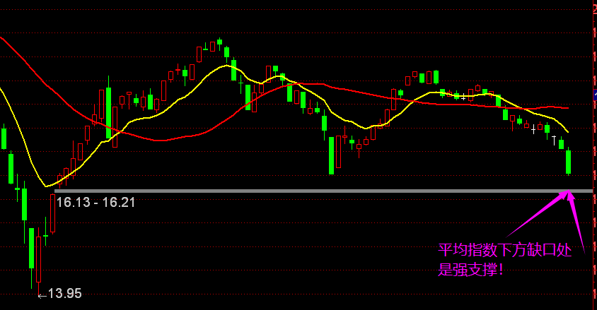 北证50大涨 北交所超跌反弹