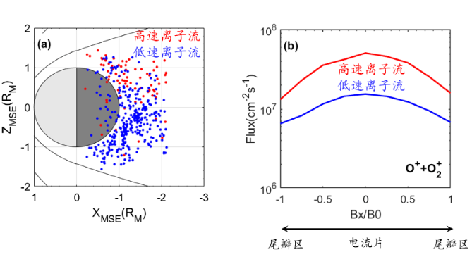 我科研人员发现可能在火星存活的植物