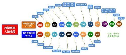 中韩跨境电商发展快 韩国最大物流企业忙布局