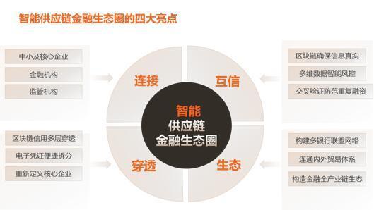 中小银行发力数字化转型 打造差异化竞争优势