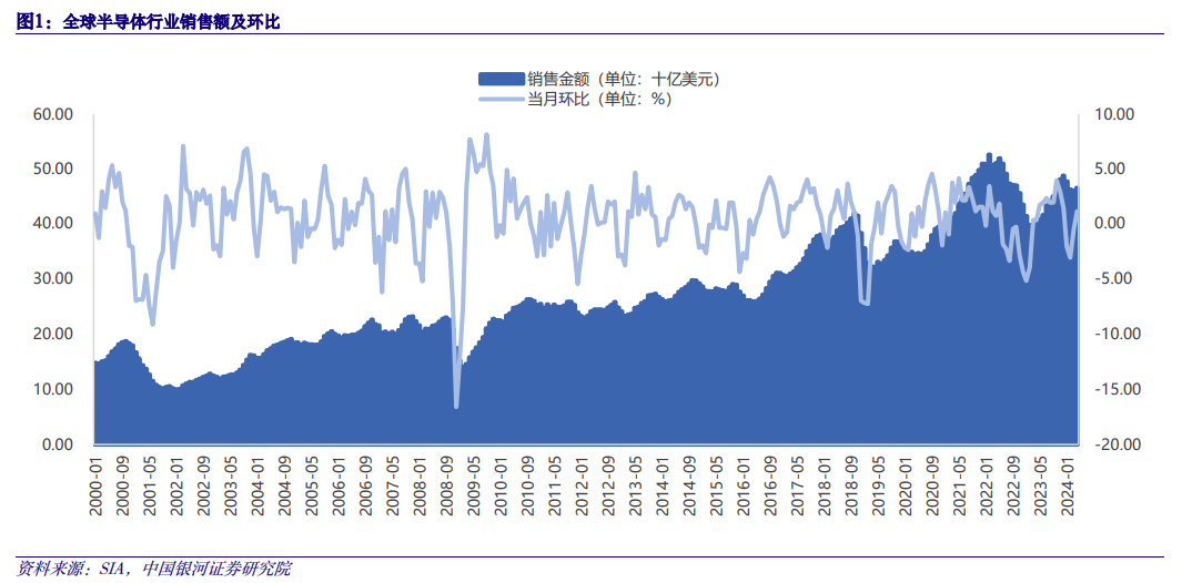 大模型持续火热 算力产业景气度上行