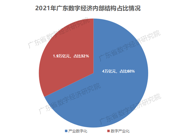 西藏:2023年数字经济增加值规模创历史新高达205.98亿元