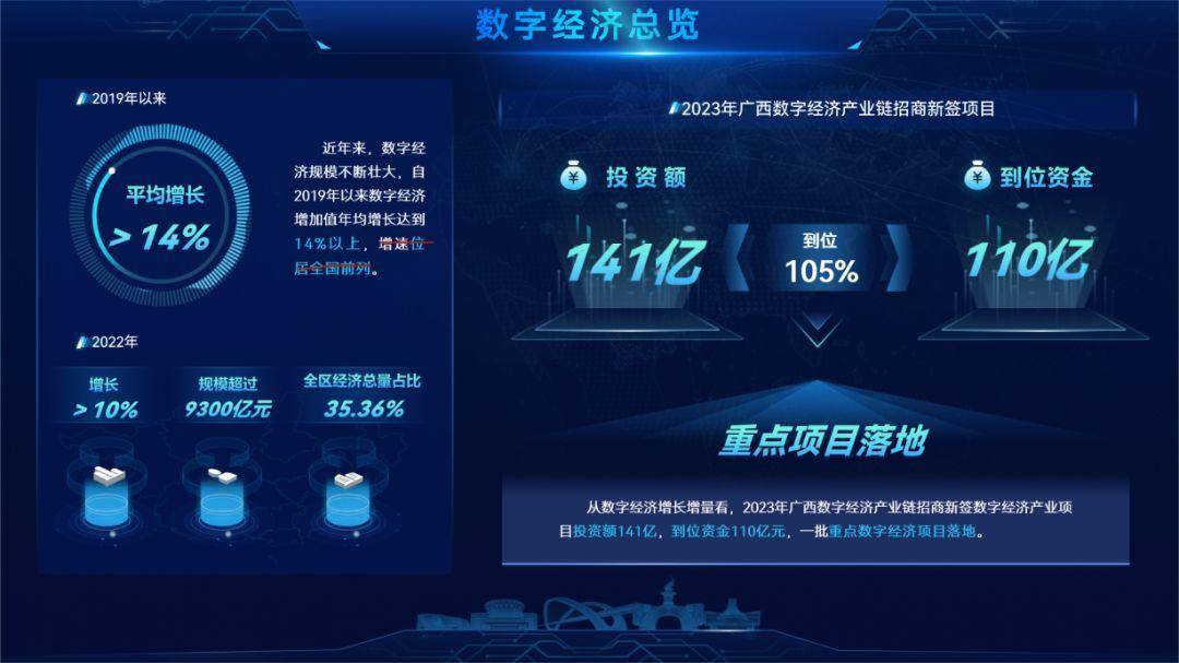 西藏:2023年数字经济增加值规模创历史新高达205.98亿元