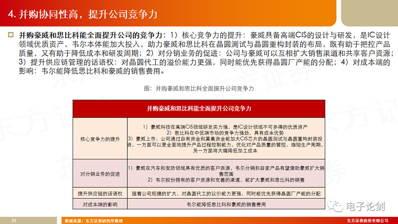 汽车产业重塑竞争新格局