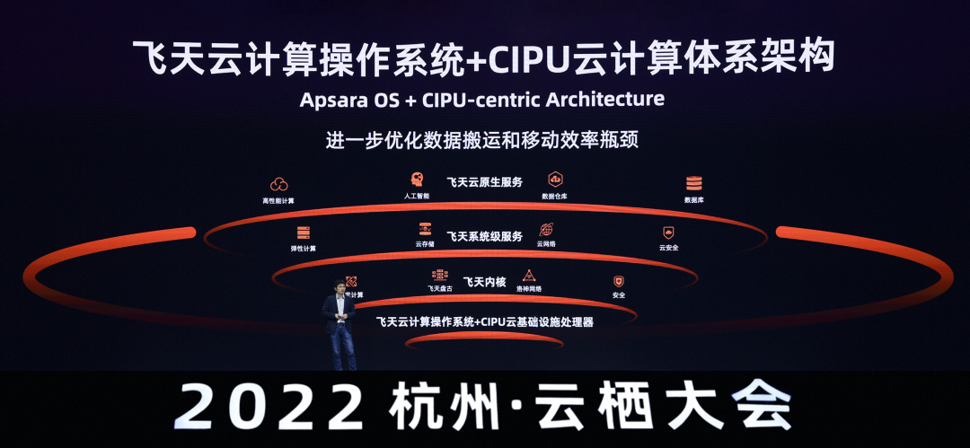 阿里云推出首个域名AI大模型应用 上线“.ai”等40多个新后缀