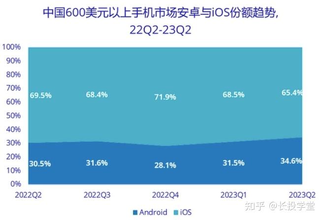 全球平板电脑市场回暖