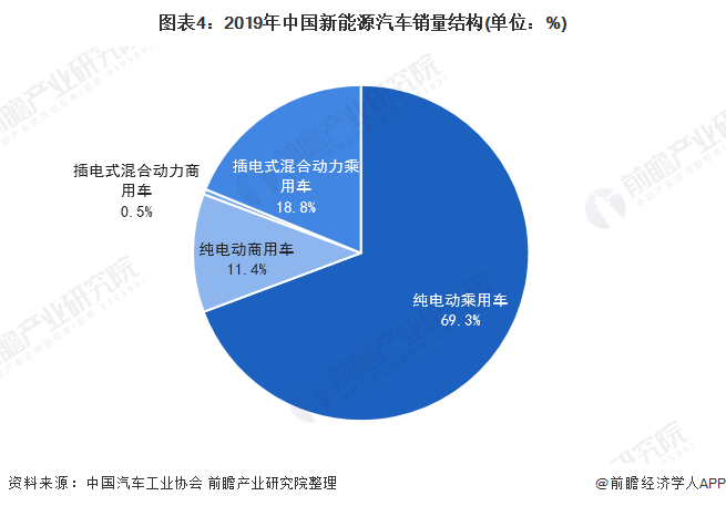 新能源汽车强势重塑市场格局