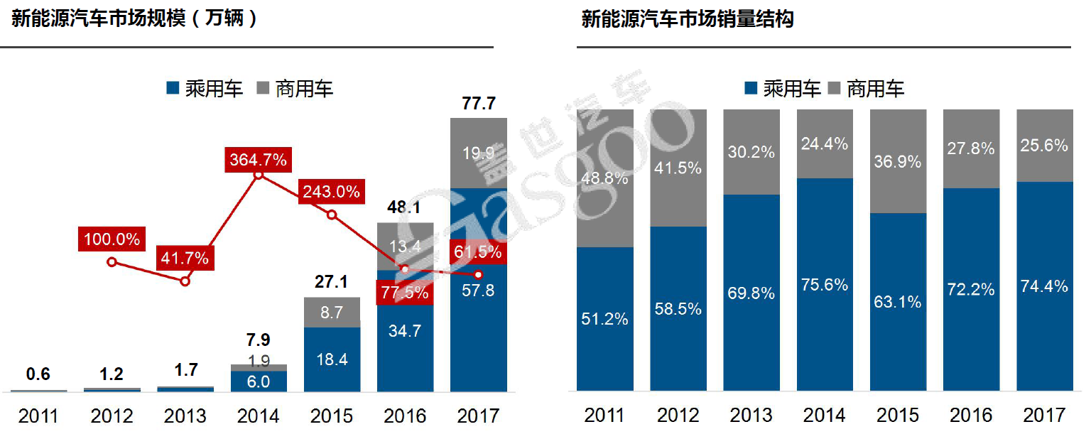 新能源汽车强势重塑市场格局