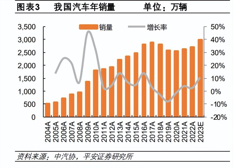 新能源汽车强势重塑市场格局