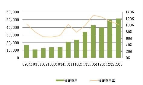 7月中国快递发展指数同比提升11.8%
