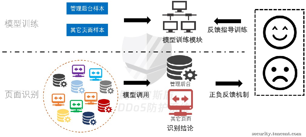 AI检测AI：“矛”更利还是“盾”更坚