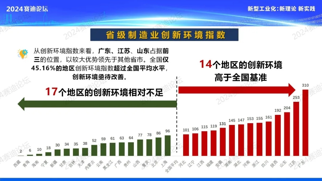 报告显示：我国区域科技创新水平进一步提升