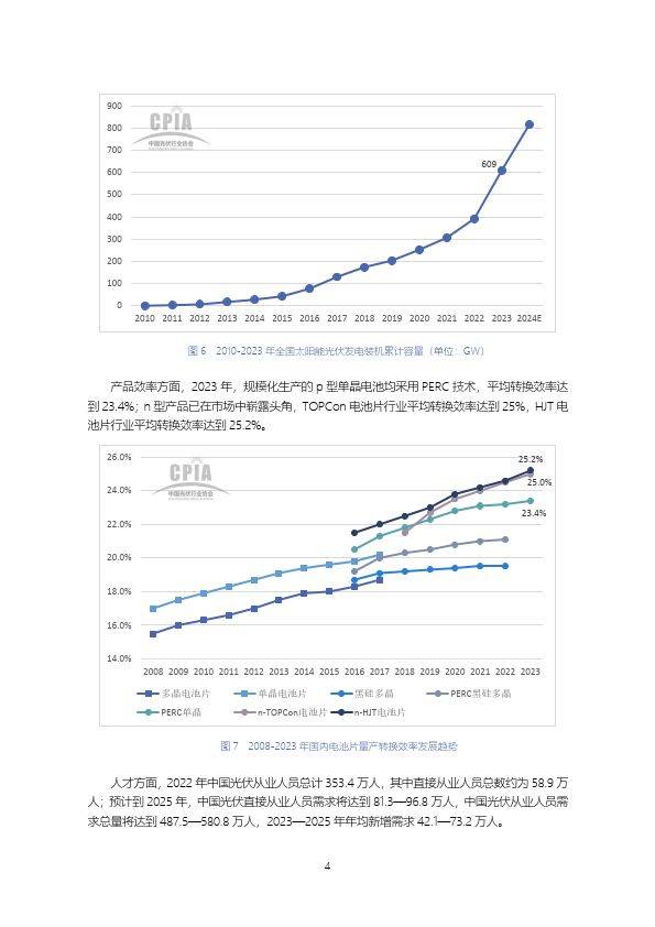 中国银行业协会发布《在华外资银行发展报告2023-2024》