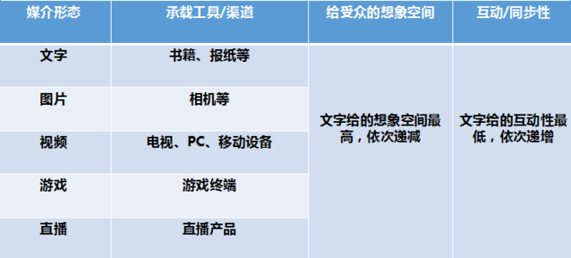 付费阅读、免费阅读：技术迭代下的网文生产机制变革