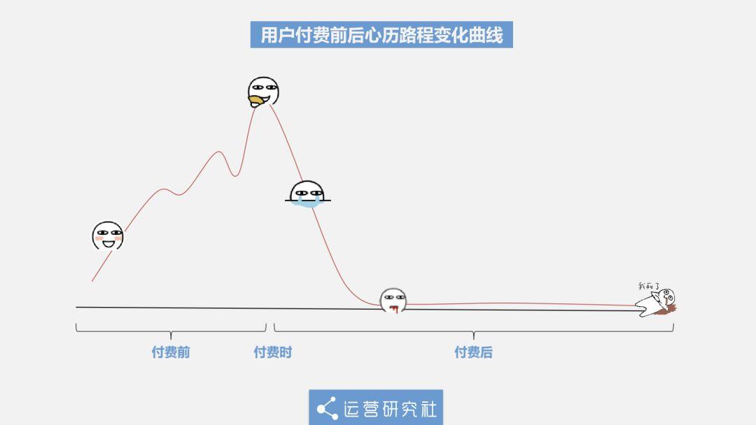 付费阅读、免费阅读：技术迭代下的网文生产机制变革