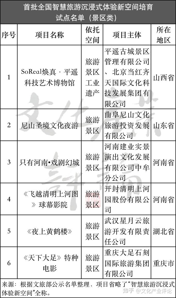 沉浸式智慧文旅项目不断涌现