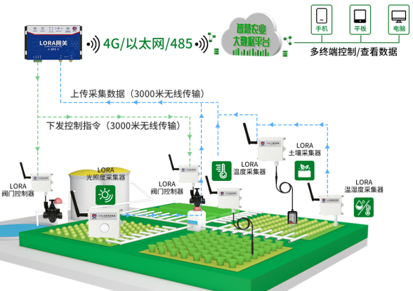 用科技创新惠农兴农