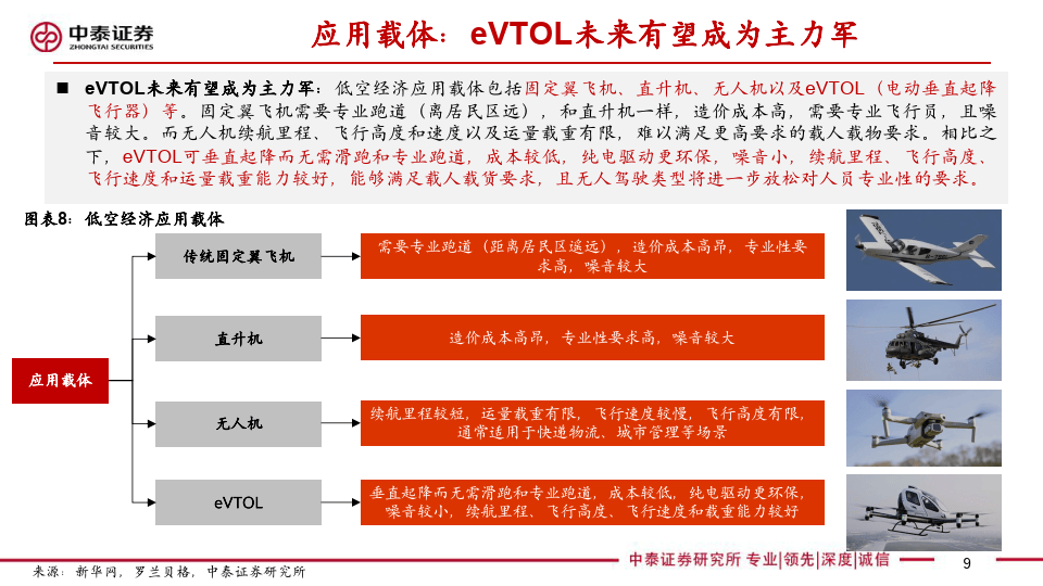 低空经济催生无人机操控员100万人才缺口