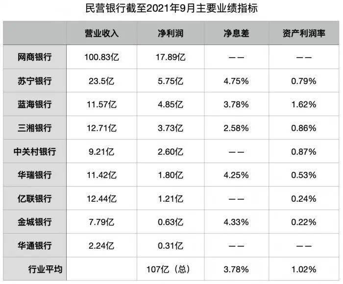 多家民营银行跟进下调存款利率 中长期大额存单额度紧俏