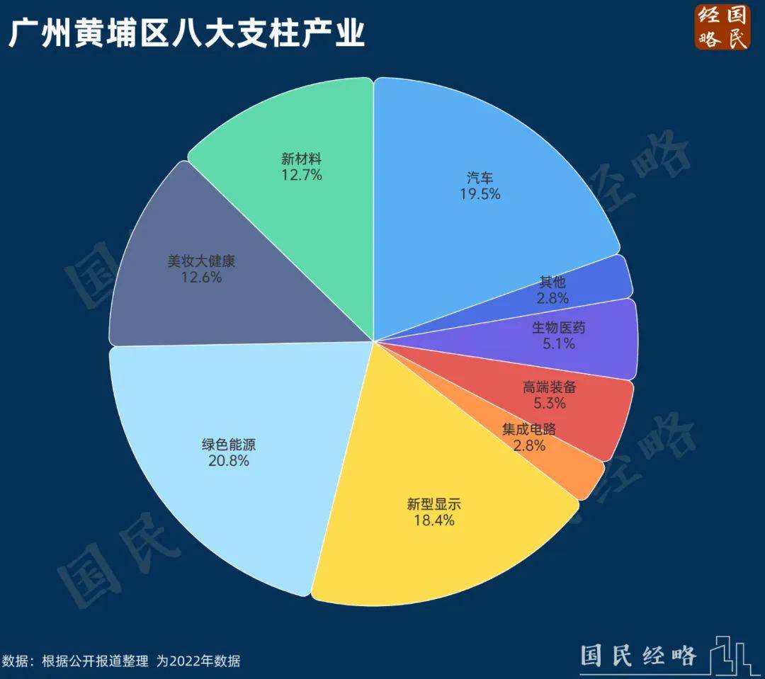 上市公司抢滩低空经济万亿蓝海