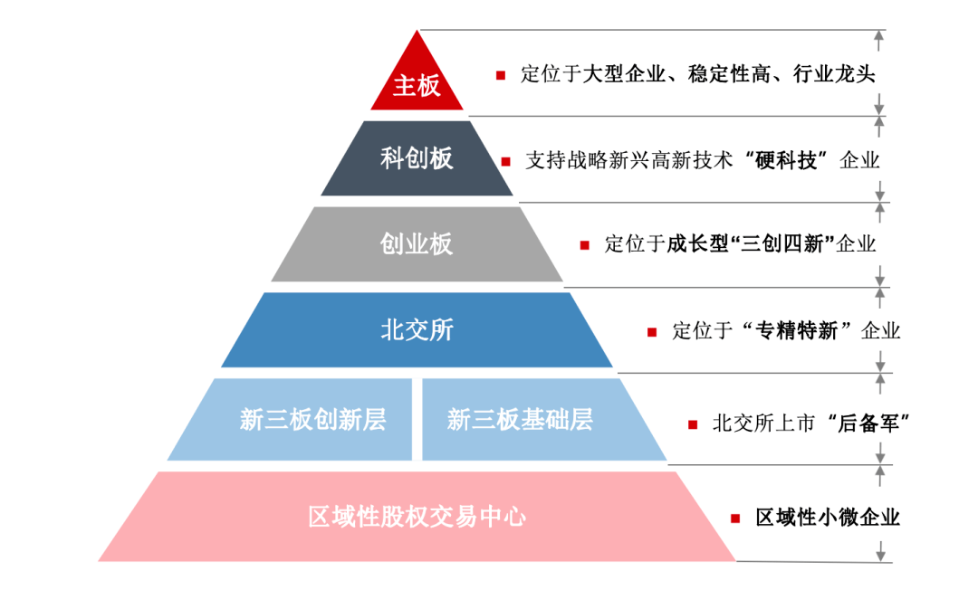 专精特新中小企业将迎来新一波政策红利