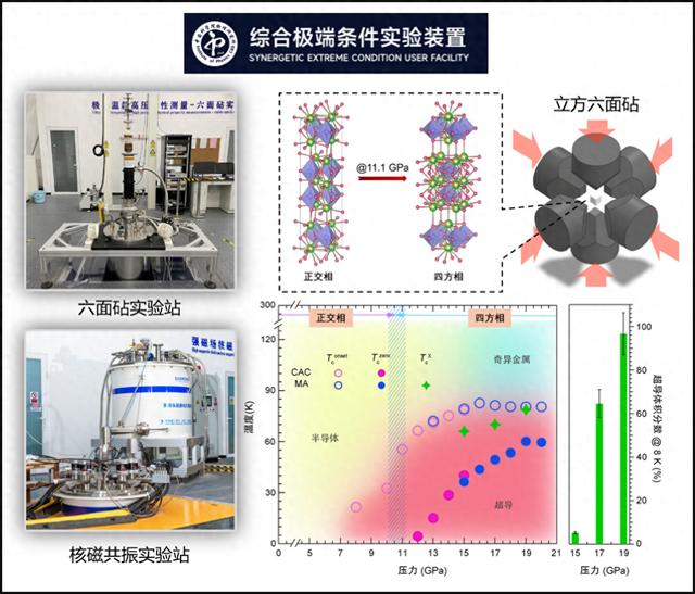 中国科学院：我国空间科学进入创新发展的“快车道”