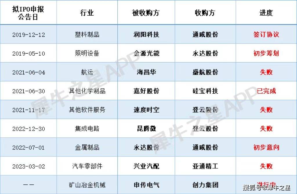 从力推IPO到鼓励并购重组 多省份调整资产证券化主要路径