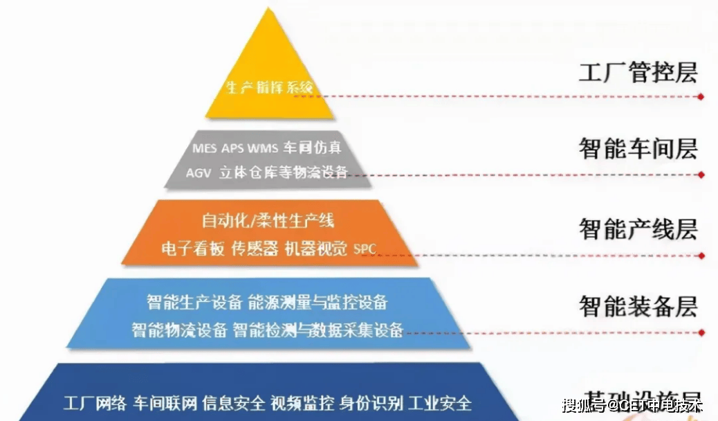 我国已建近万家数字化车间和智能工厂