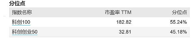 机构频频踏上调研路 北交所及“双创”品种成新宠