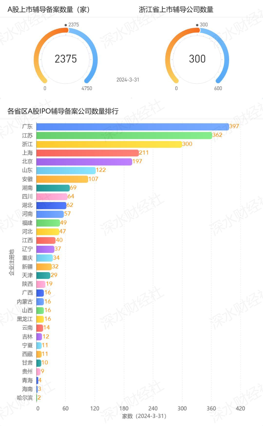 新三板枢纽功能凸显 年内30家挂牌公司登陆A股