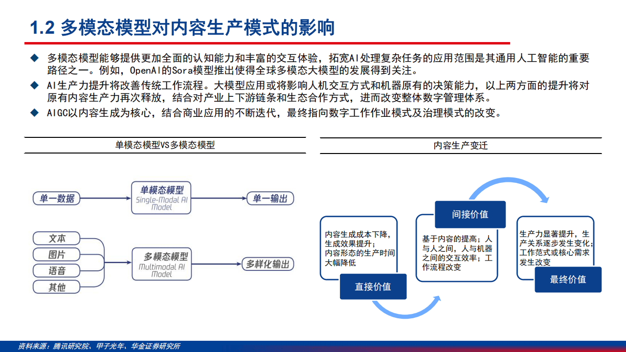 瞄准垂直领域 拥抱生产生活——大模型加速人工智能产业应用观察