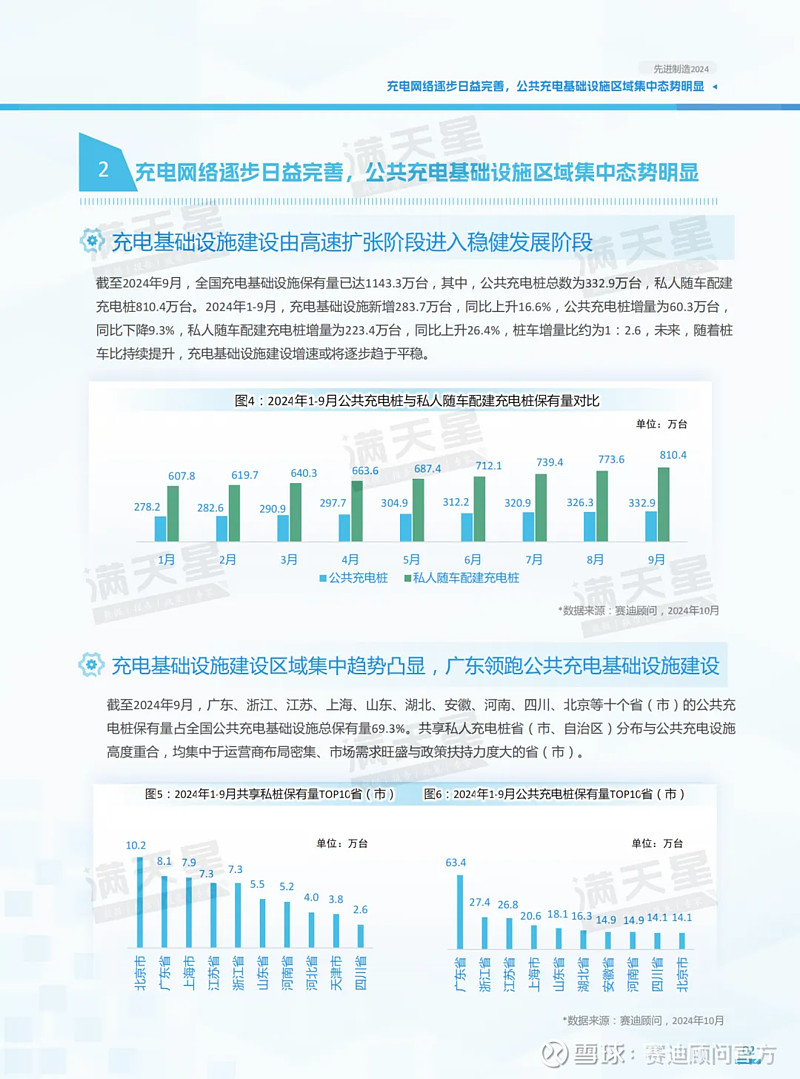 全国充电基础设施保有量达1188.4万台