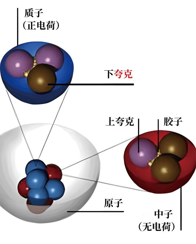 新方法揭示质子内量子纠缠现象