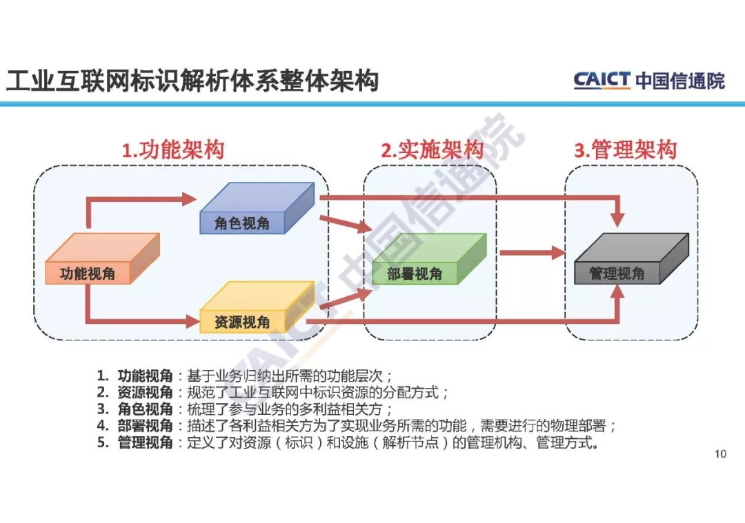 工业互联网标识解析体系加快落地