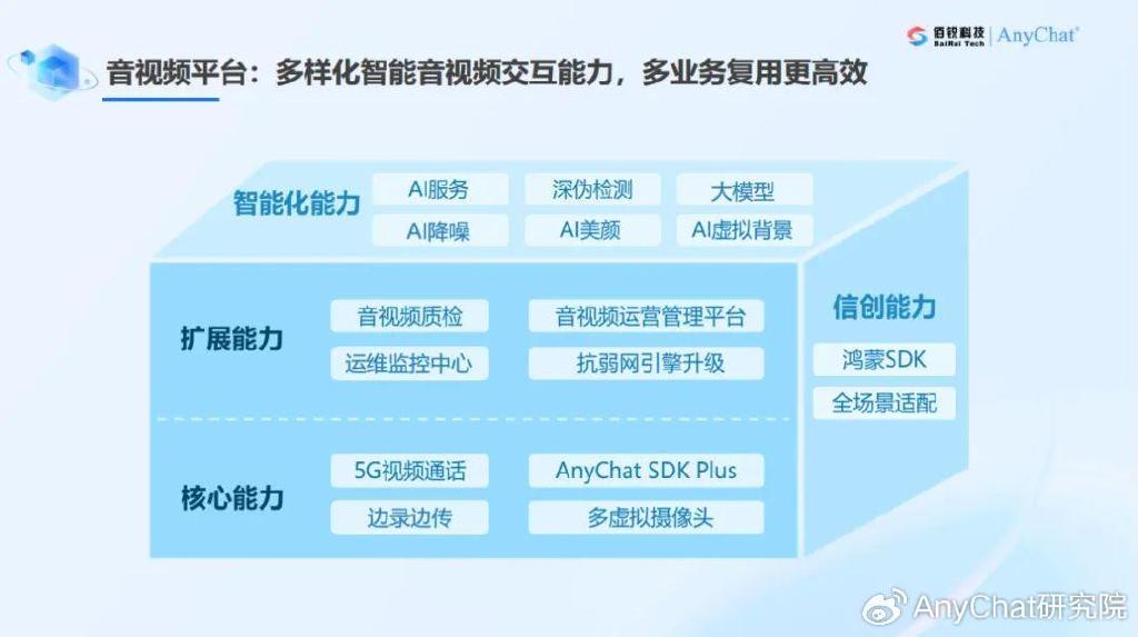 数智转型推动银行服务变革