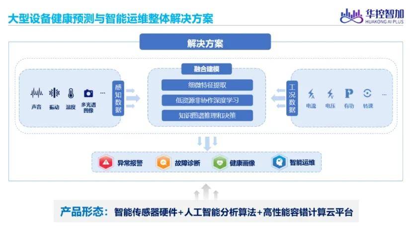 破解工业互联网平台发展痛点