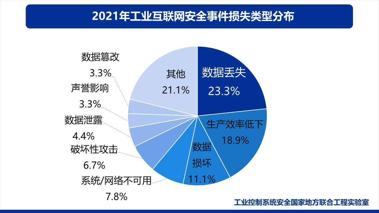 破解工业互联网平台发展痛点