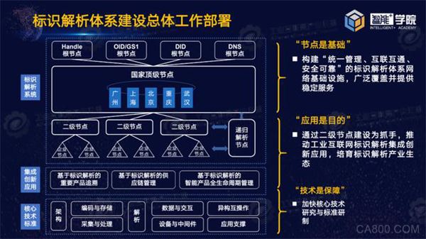 从“夯基架梁”到深度应用——工业互联网标识解析体系加速落地