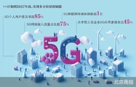 5G规模化应用扬帆远航