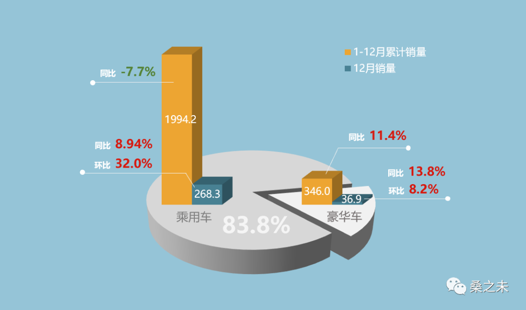 “两新”政策带动相关产品销量持续增长