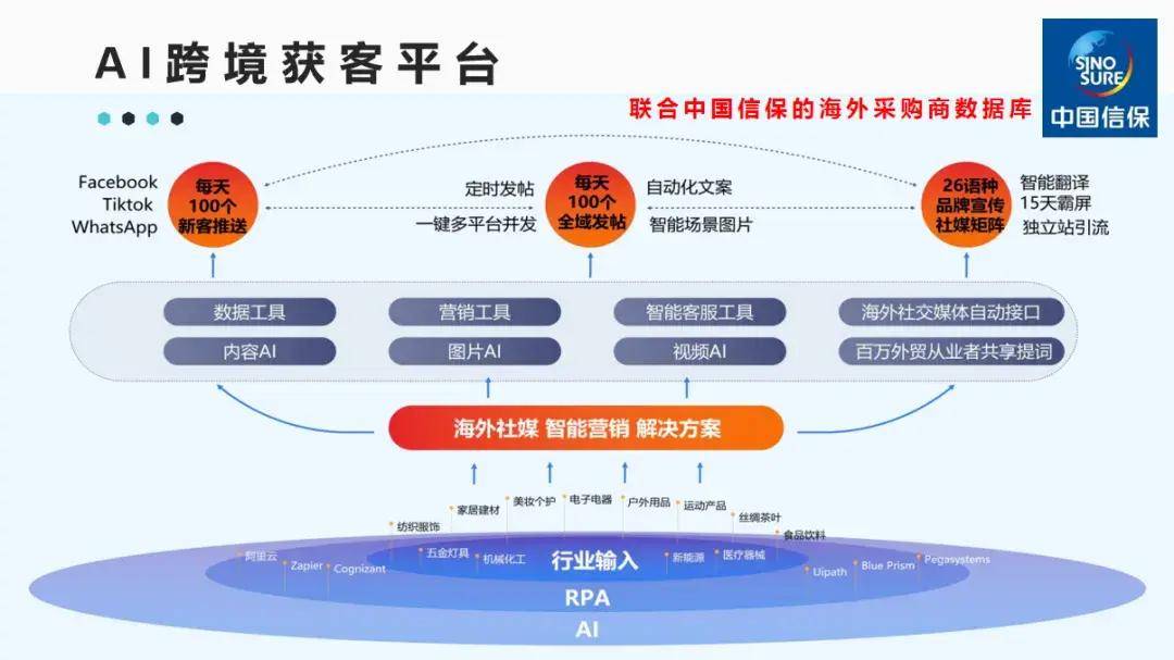 数据产业打造经济新引擎