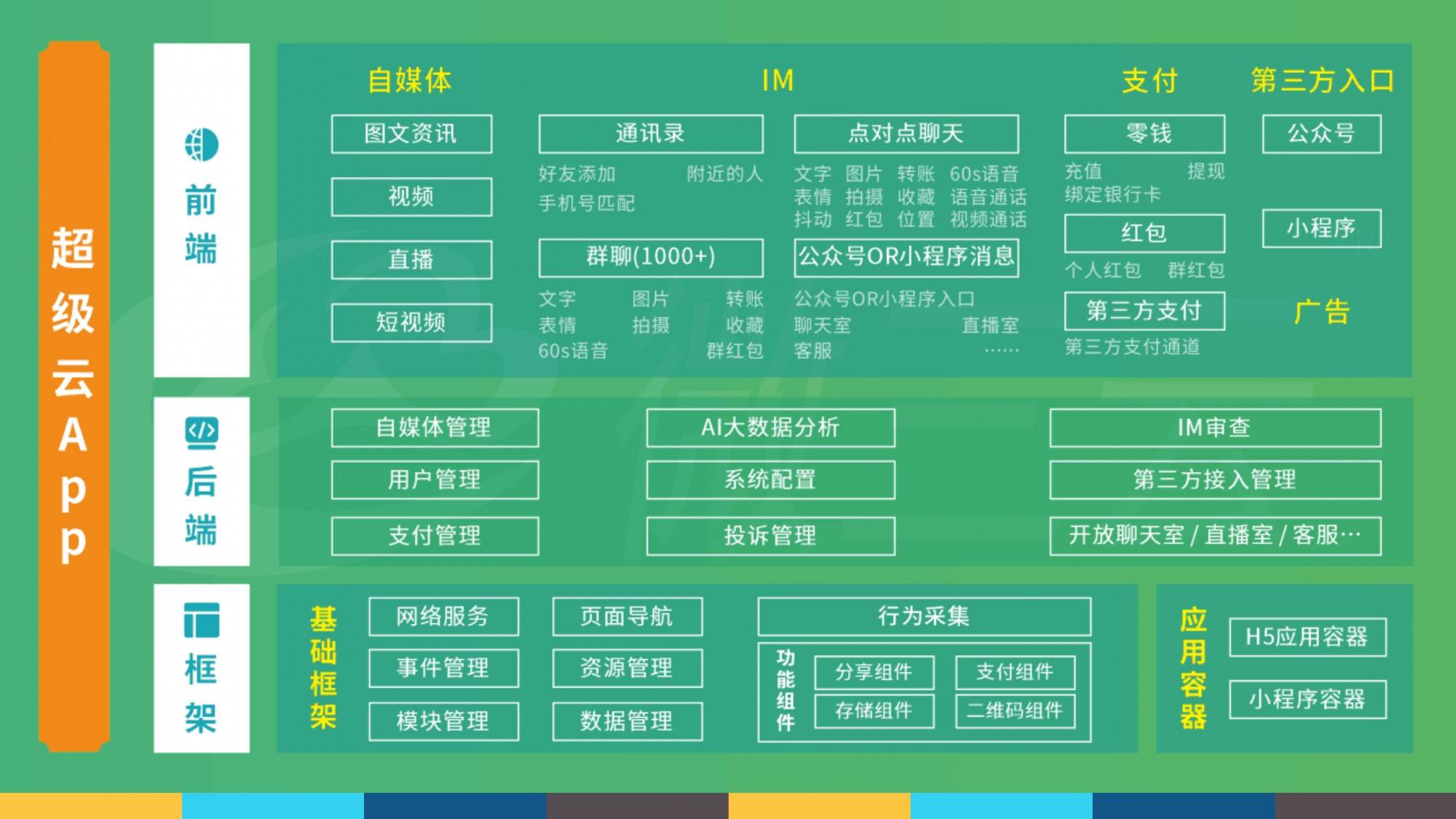 科技创新生态持续优化