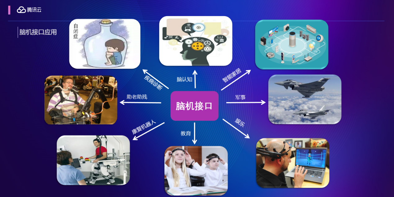 脑机接口技术应用迈出坚实一步