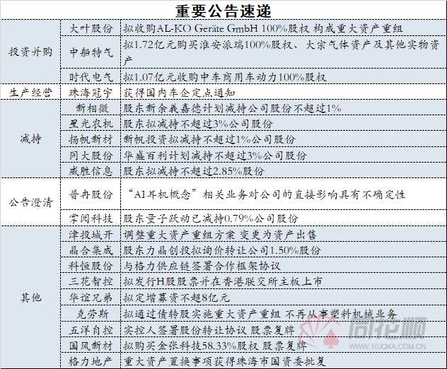“以旧换新”显成效 “两新”政策将加力扩围
