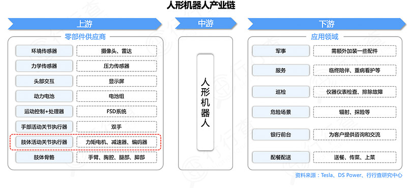 人形机器人有望重塑全球劳动力格局