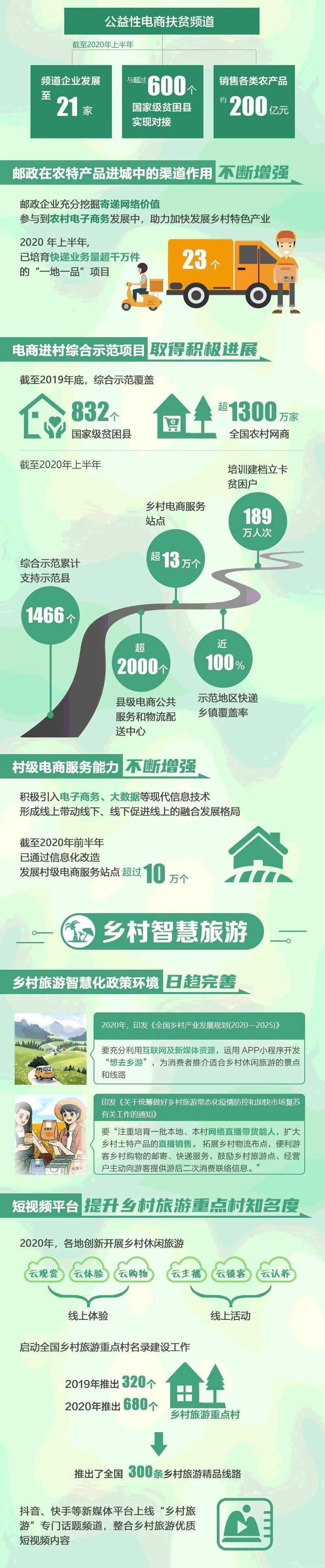 新华社权威速览｜这份普查公报，首次为我国数字经济“画像”