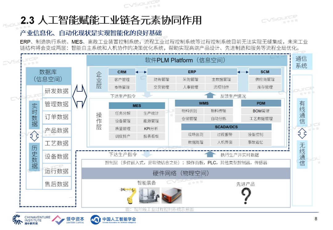 各界拥抱AI规模化产业应用契机