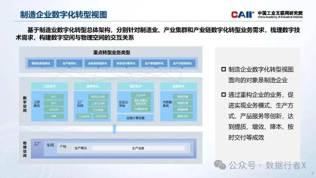 制造业数字化转型向规模化演进