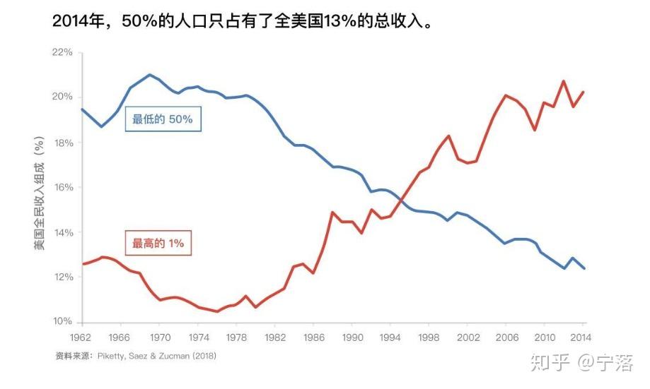 着力降低人工智能应用门槛
