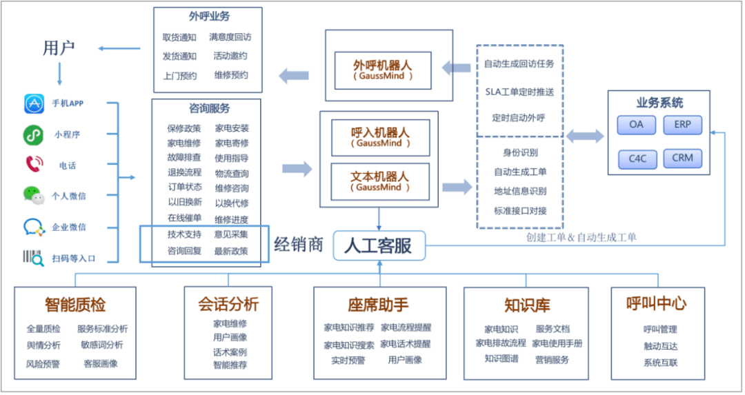 AI客服越来越多，人工客服为啥还被列为急需人才？